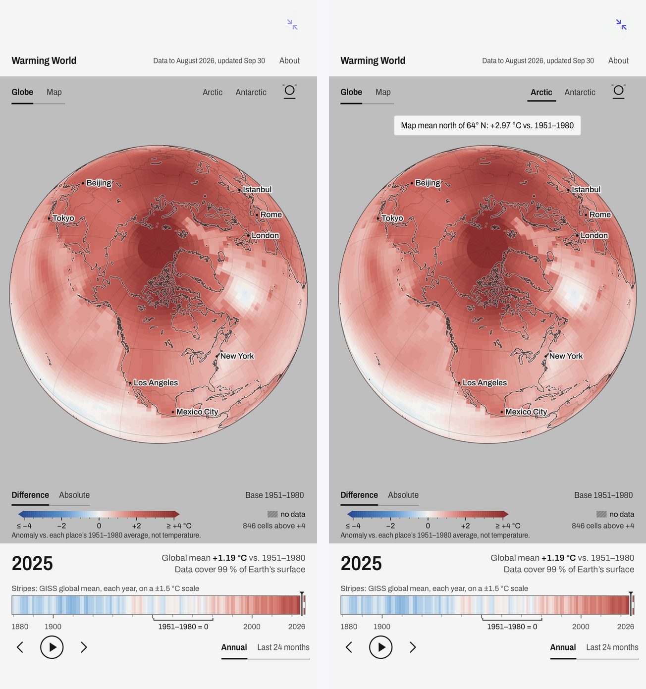 Warming World in Snuggery: the globe in the last complete year with the stripes track, and the globe turned to the Arctic with the cap's mean